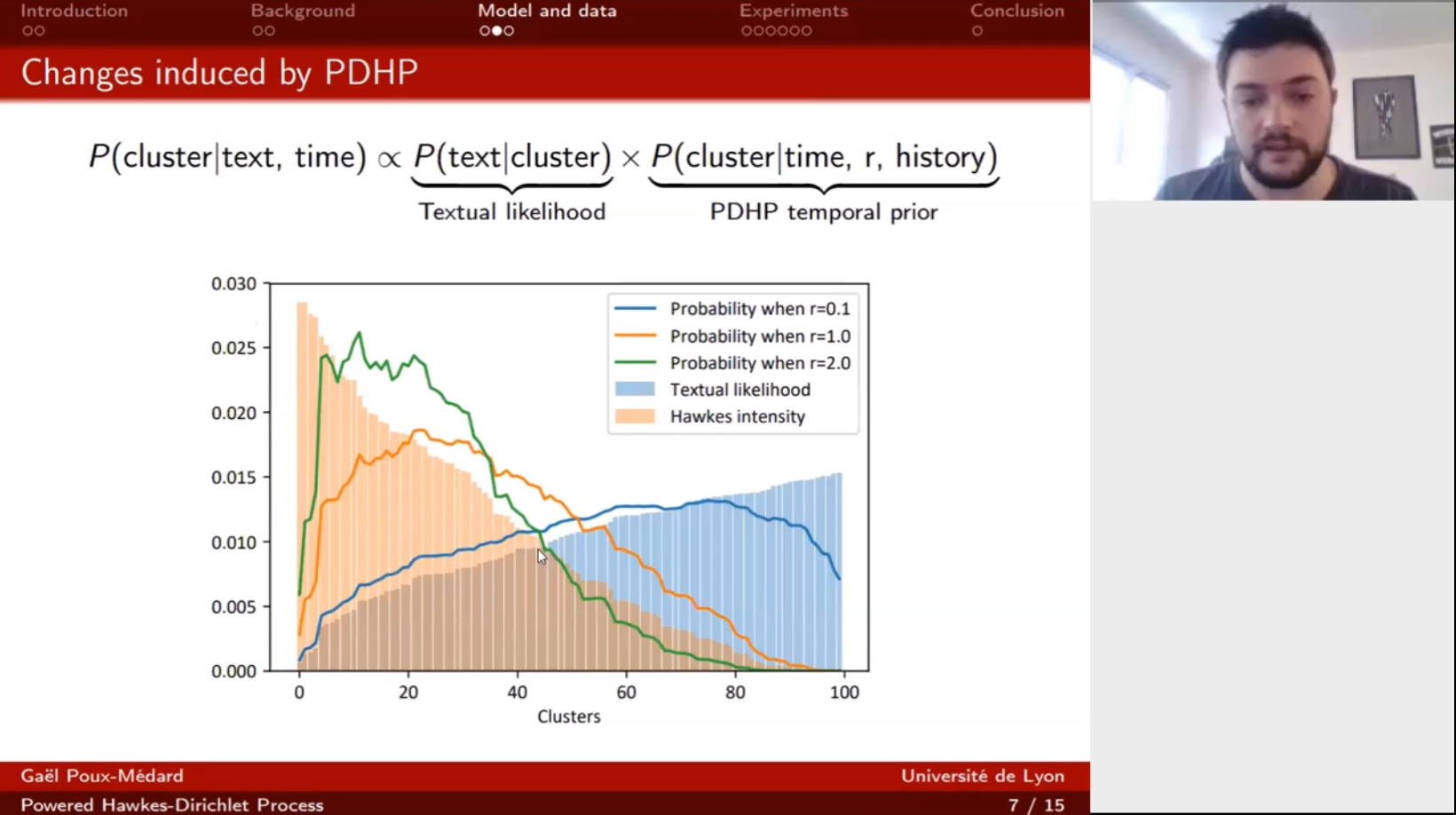 Powered Hawkes-Dirichlet Process - Challenging Textual Clustering using a Flexible Temporal Prior