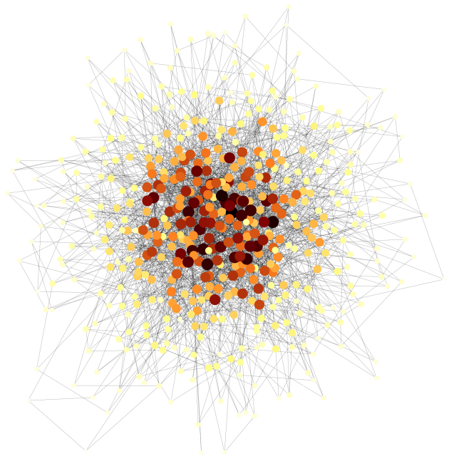 Influential spreaders for recurrent epidemics on networks