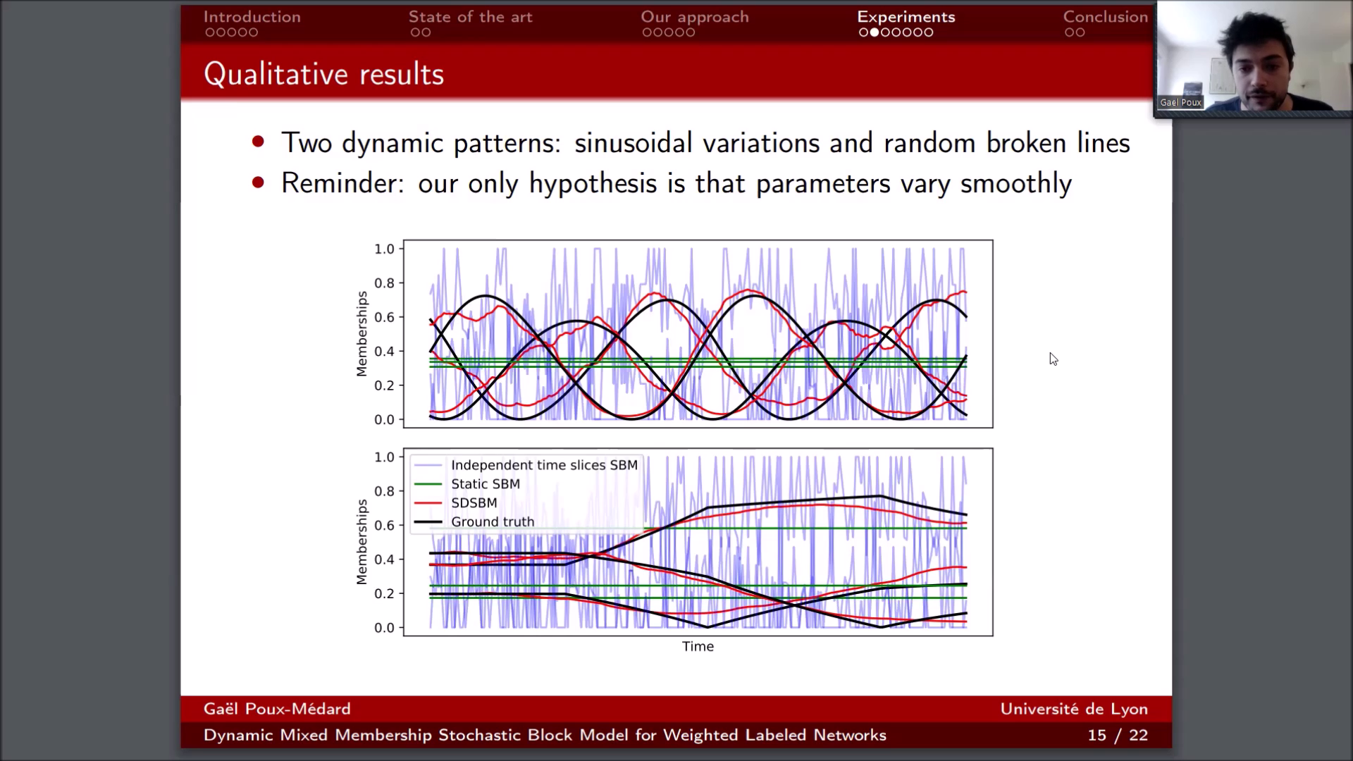 Dynamic Mixed Membership Stochastic Block Model for Weighted Labeled Networks