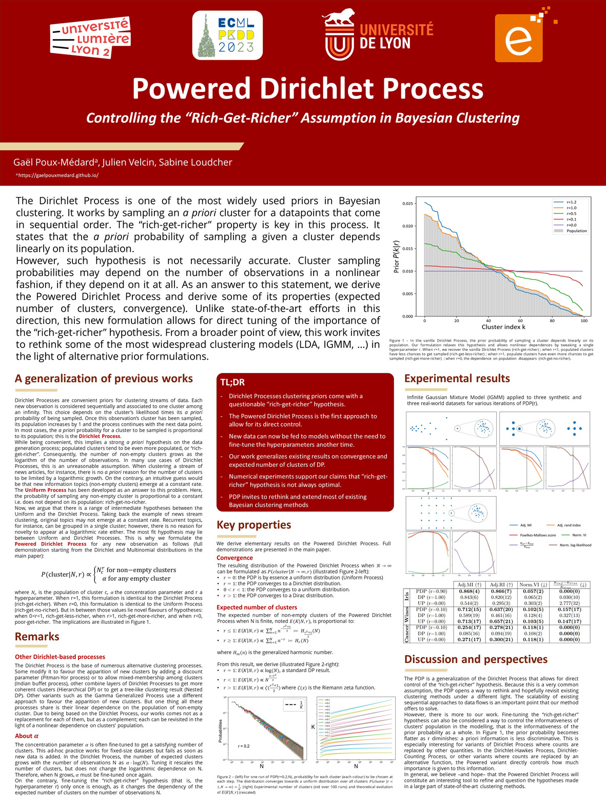 Powered Dirichlet Process - Controlling the ``Rich-Get-Richer'' Assumption in Bayesian Clustering