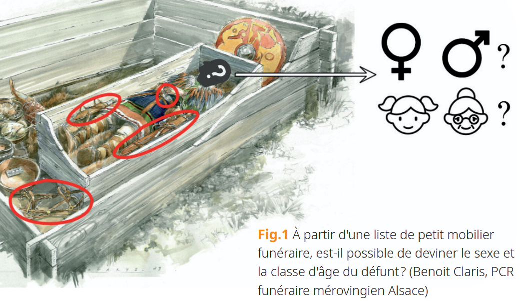 Identification de l'âge et du sexe des défunts à partir du mobilier funéraire mérovingien - une approche d'apprentissage automatique